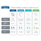 Switch FitRight Incontinence Liners 2 image