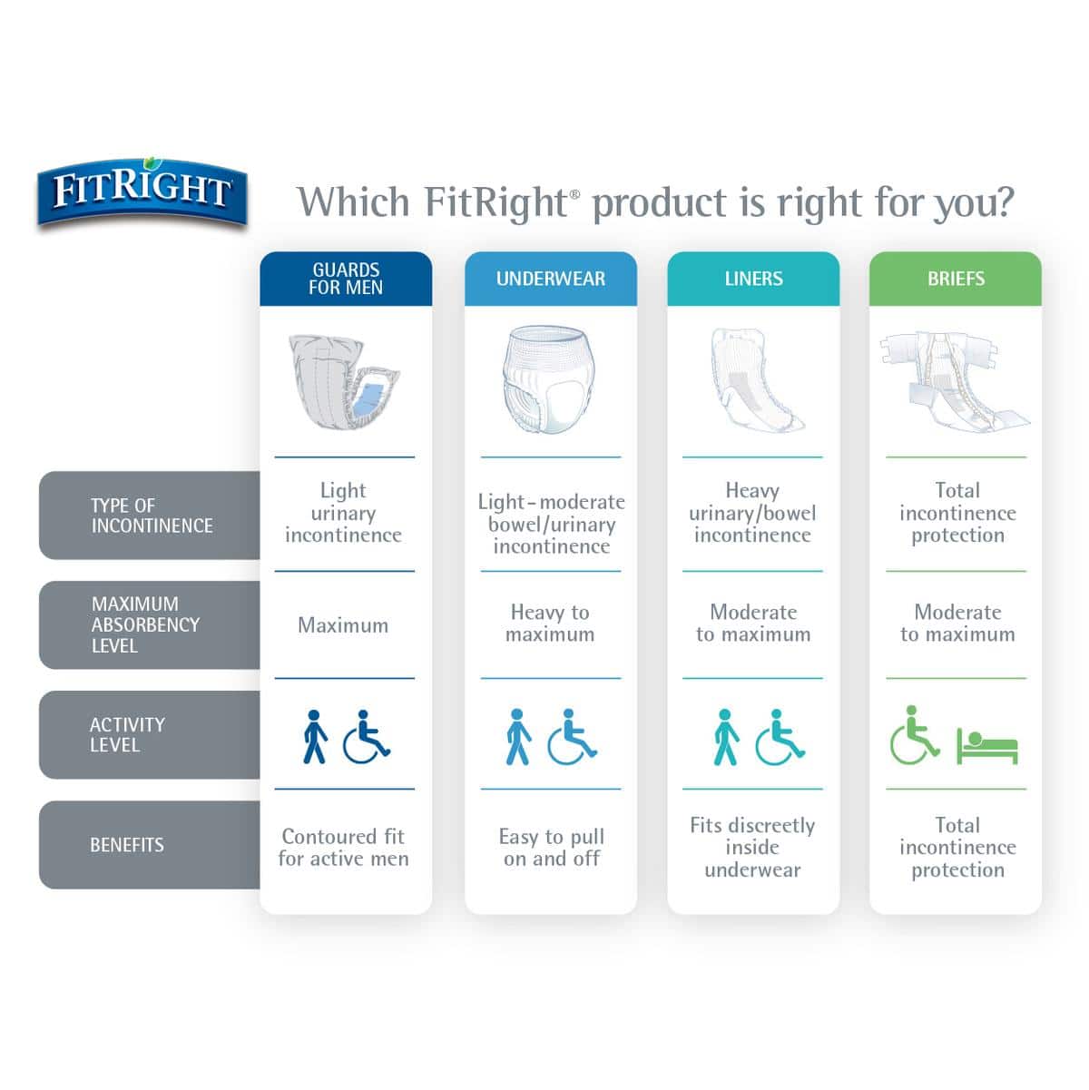 FitRight Ultra Incontinence Briefs